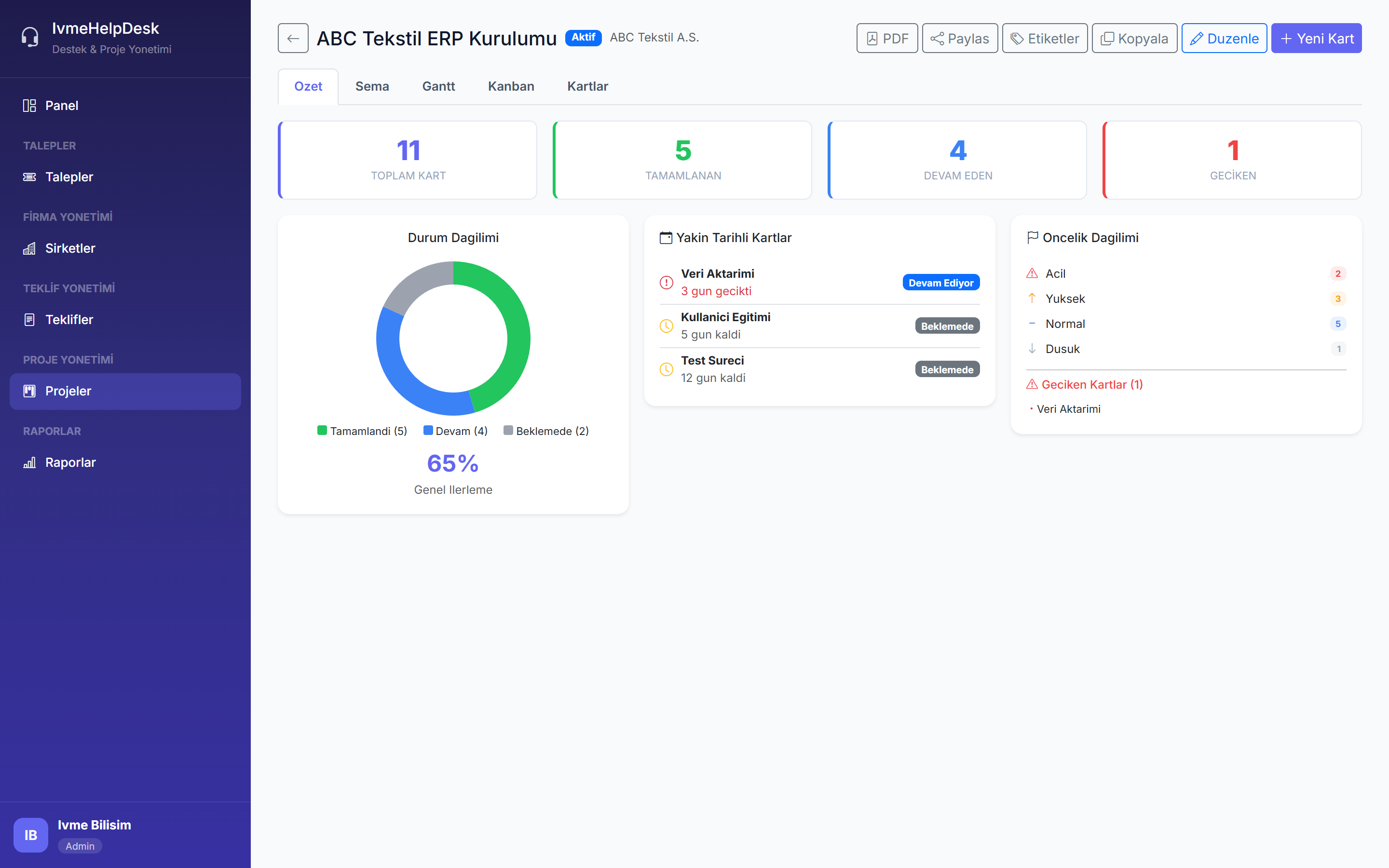 İvme HelpDesk Proje Yönetimi